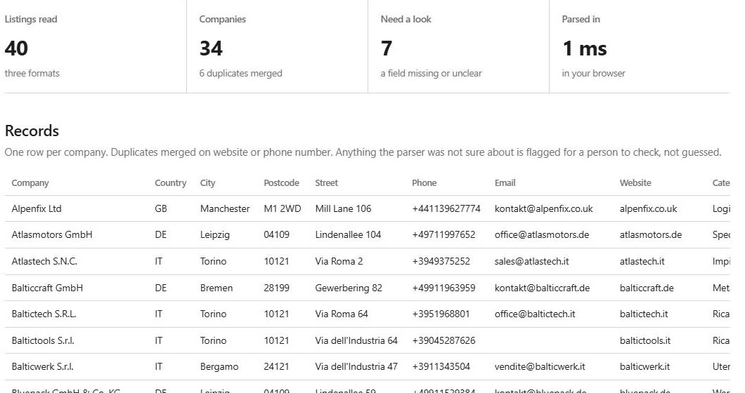 Company data parser